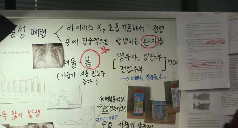 We can conclude 2 things from Dr. Oh's data