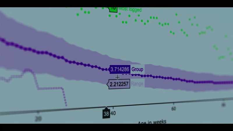 We have logged data from about 1,000 babies