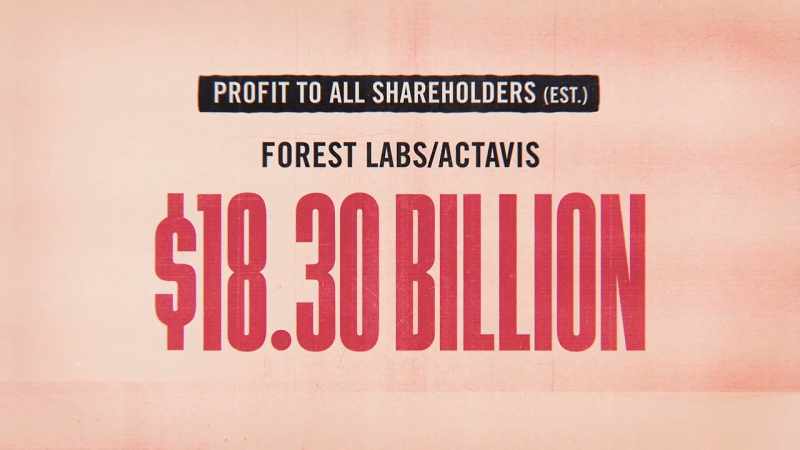We have made for shareholders