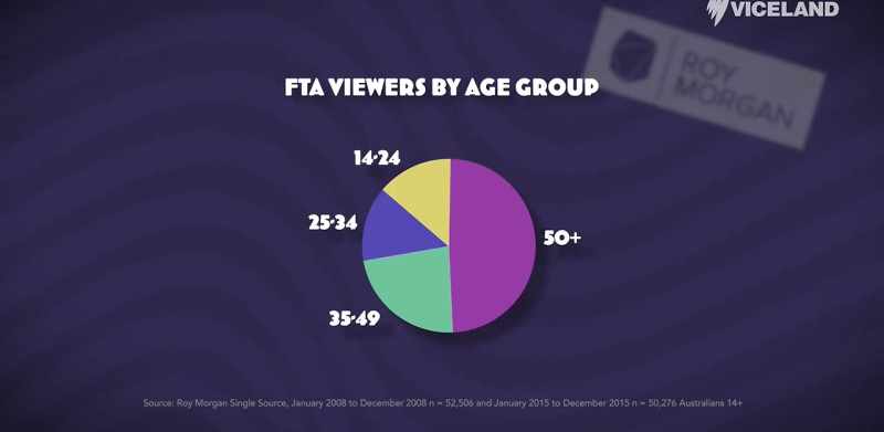 We need to level out the demographics a little bit