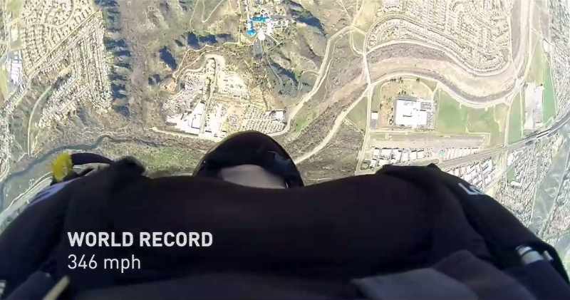 Well, the current record for speed skiing is 158 miles an hour