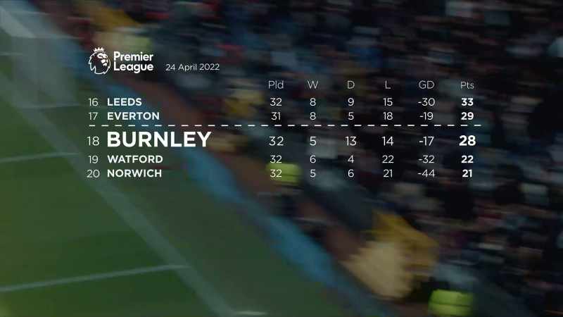 'What a win. They are out of the bottom three.'