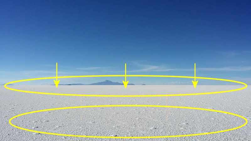 Whether we're looking at an area close to us, or a distant one
