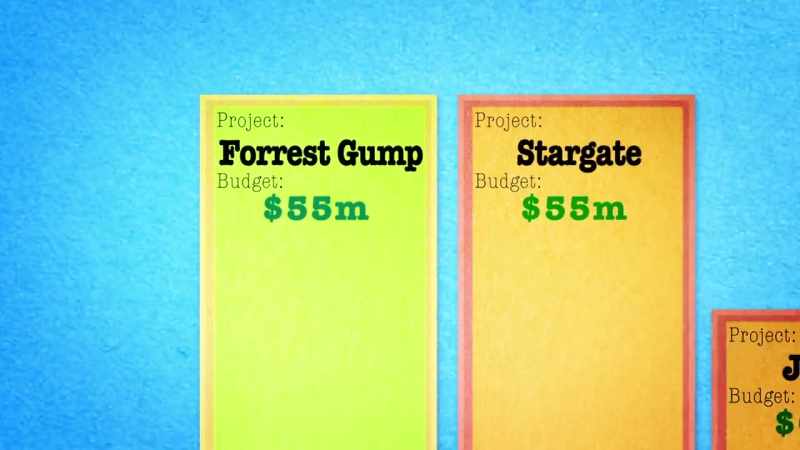 Which would mean taking that relatively modest budget of