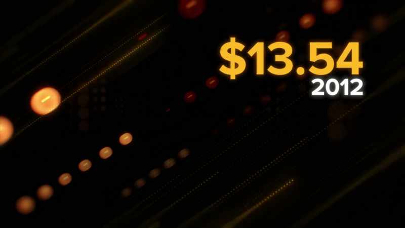 While this sent Bitcoin's value skyrocketing