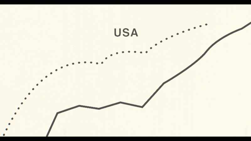 Why does the US use about twice as much per person as Europe does?