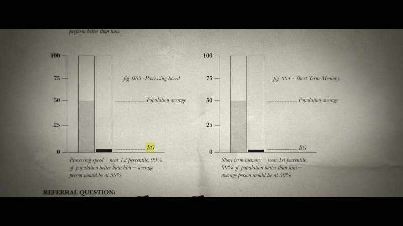 With his working memory, his processing speed