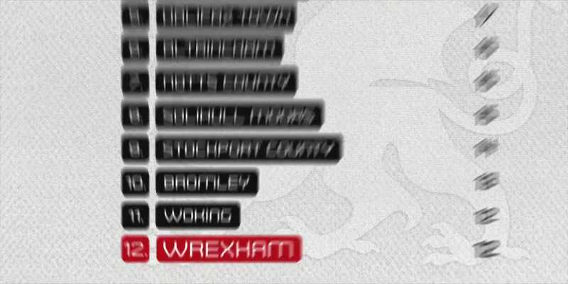 Wrexham fall all the way into 12th place