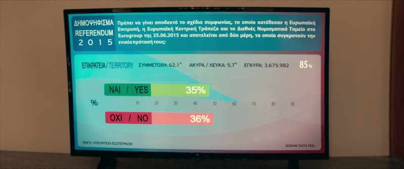 YES 35% NO 36%