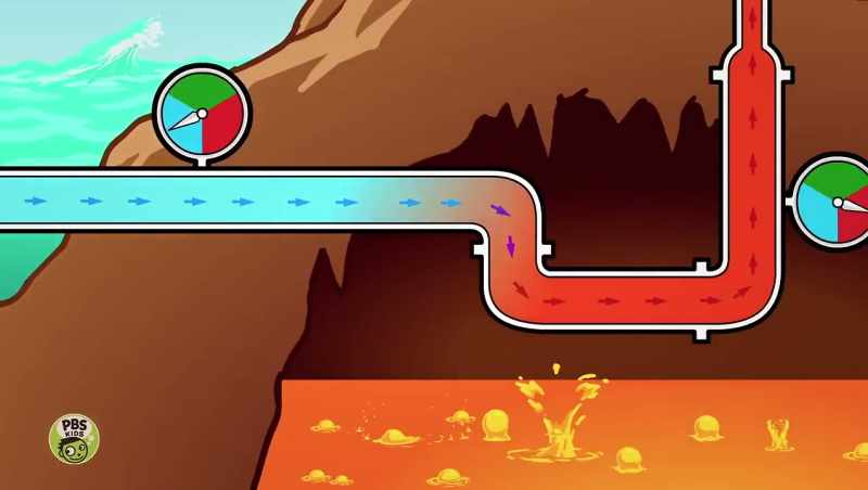 Yes, the steam is under great pressure
