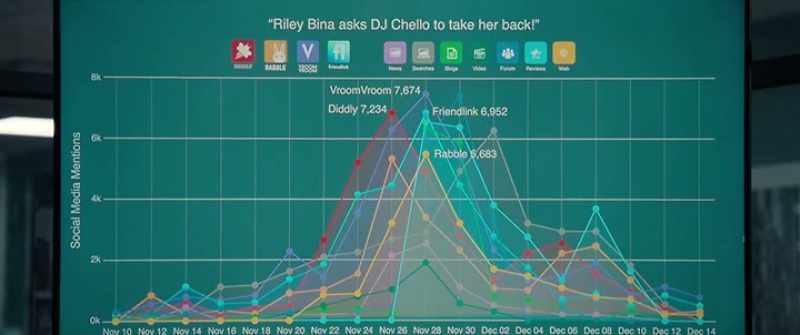 You can see this spike here