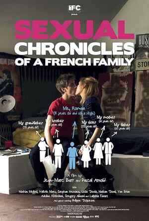 Sexual Chronicles of a French Family