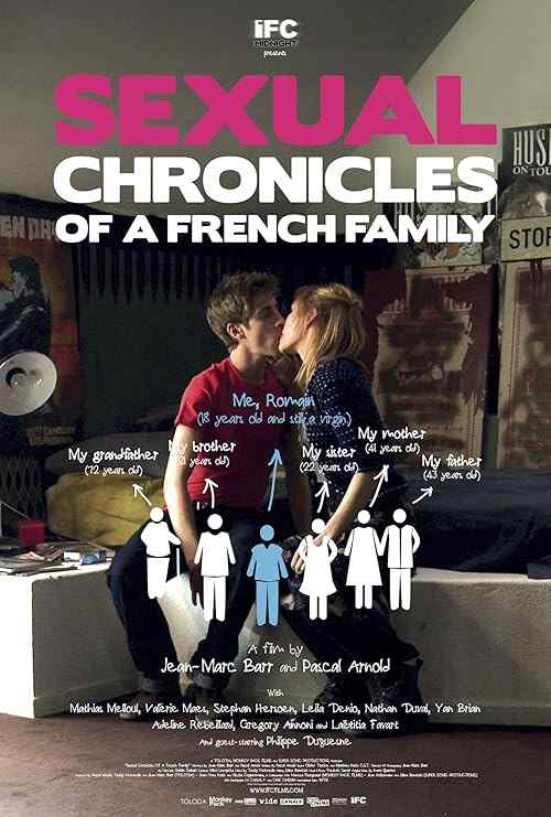 Sexual Chronicles of a French Family poster