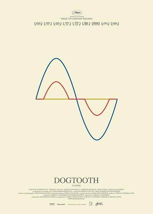 Dogtooth poster