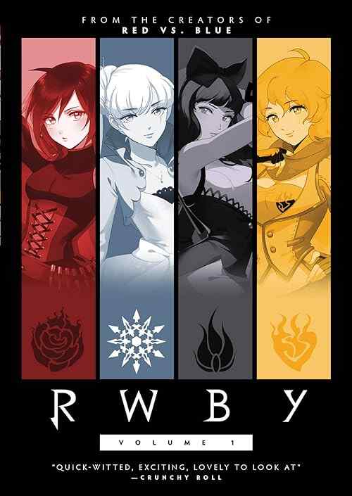 RWBY poster